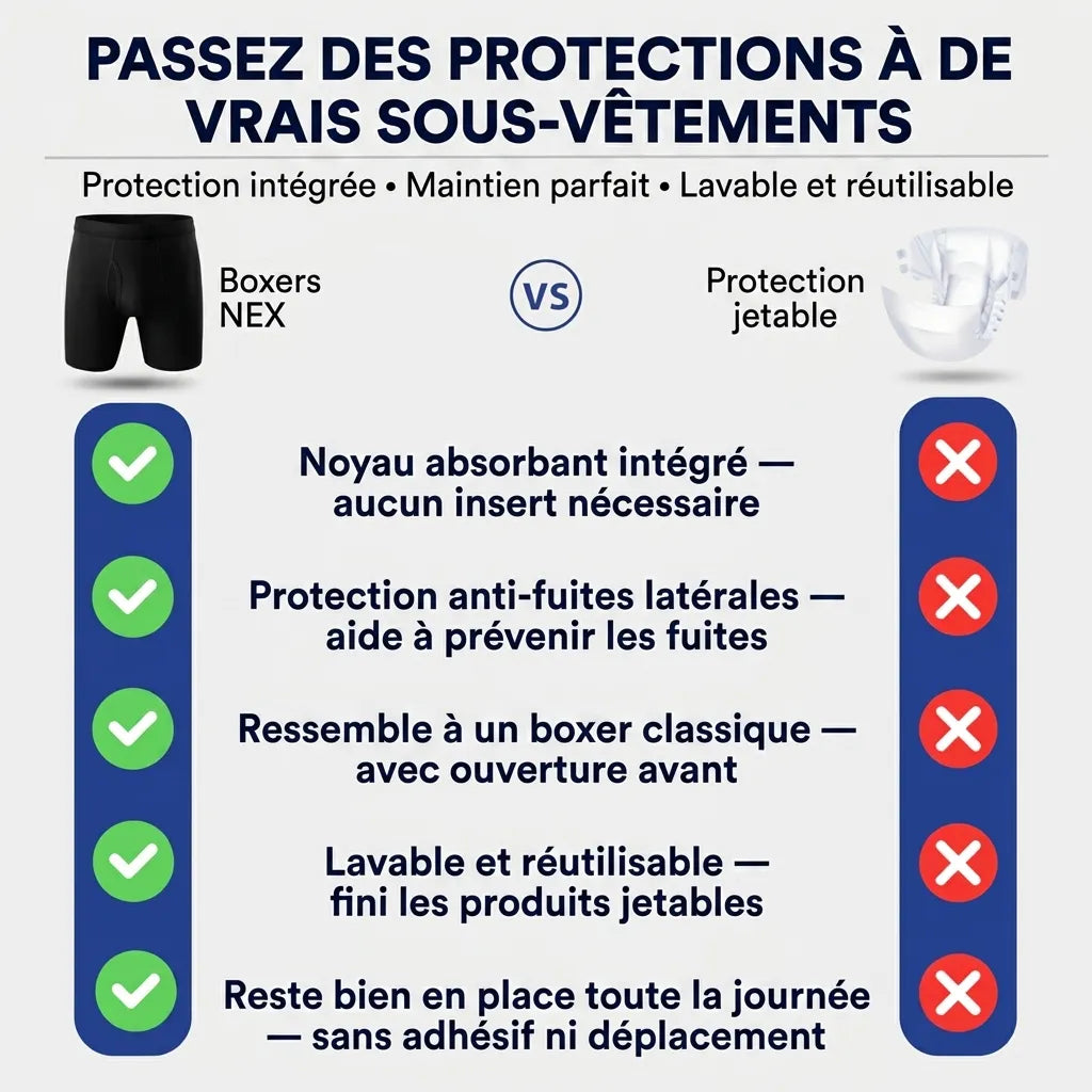 Ultra-absorbierende Inkontinenz-Boxershorts für Herren
