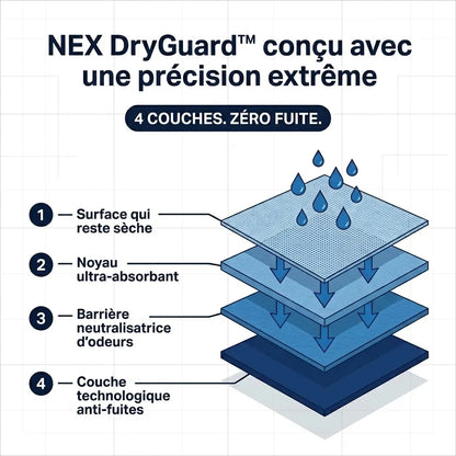 Boxers d’incontinence ultra-absorbants pour hommes